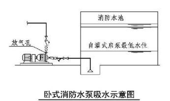 消防水泵吸水具體要求規(guī)定？