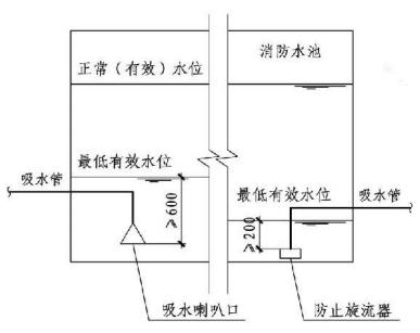消防水泵吸水管、出水管設(shè)置具體規(guī)定？