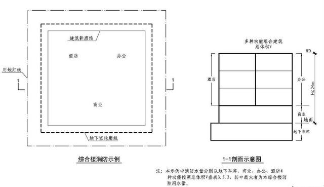 高層綜合樓消防給水設(shè)備用水量的計(jì)算