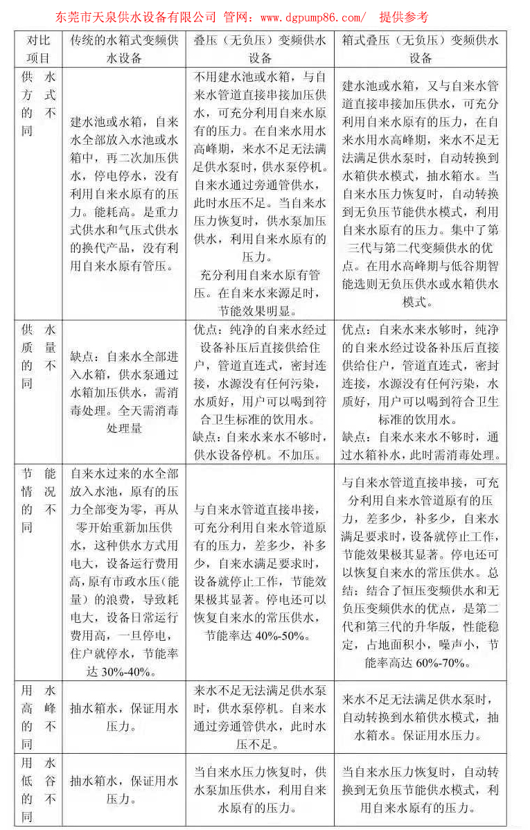 無(wú)負(fù)壓供水設(shè)