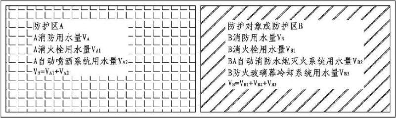 室內(nèi)消防給水設備用水量計算